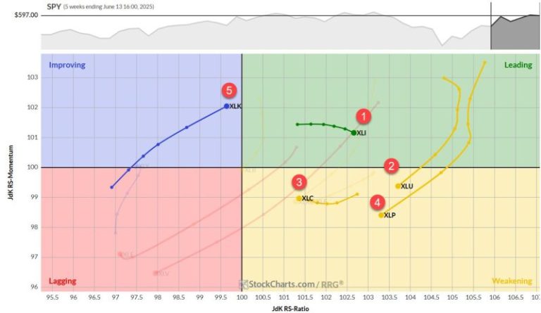 The Best Five Sectors, #23